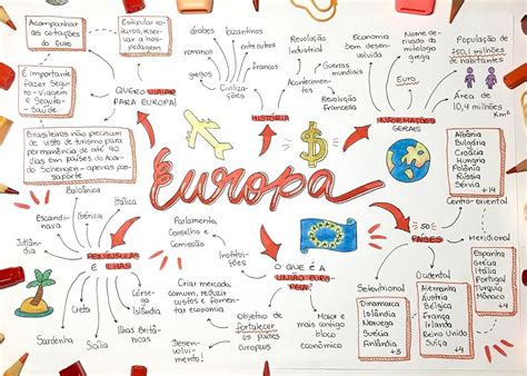 Mapa Mental Europa 9 Ano - GEOKRATOS: Mapa Mental 20 - Europa