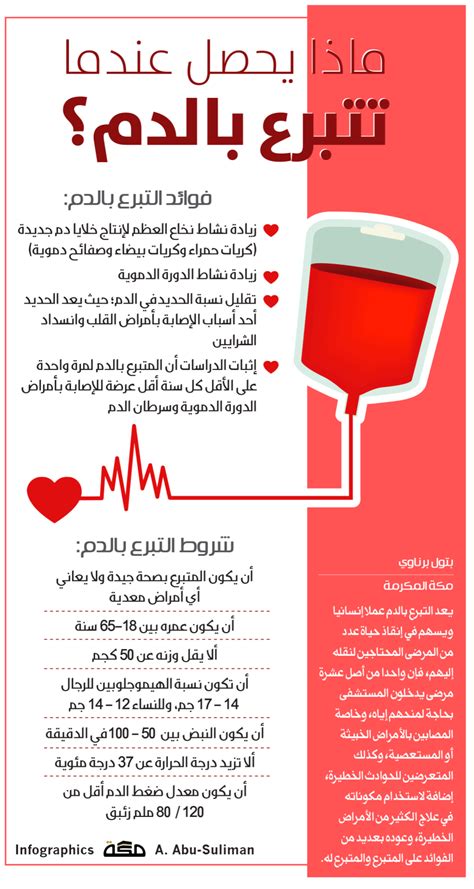 صحيفة مكة إنفوجرافيك ماذا يحصل عندما تتبرع بالدم؟