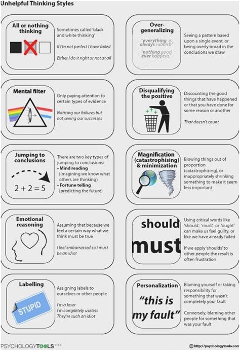 Common Cognitive Distortions