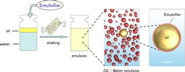 Emulsification