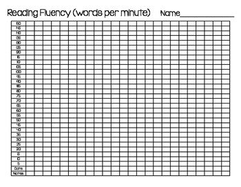 Free Printable Fluency Chart Hot Sex Picture