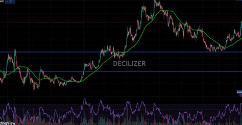 Maximiza Tus Ganancias En Binance Descubre Tus Comisiones