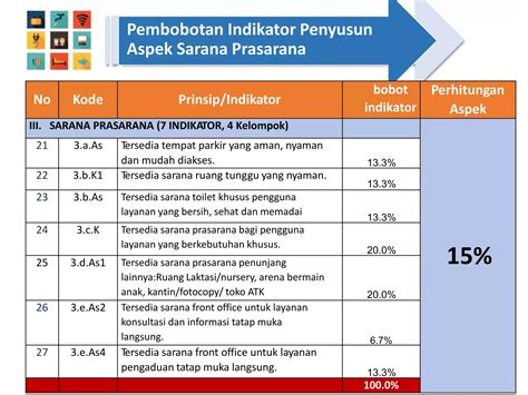 Pedoman Indikator Penilaian Kinerja Unit Penyelengaraa Pelayanan Publik Ppt