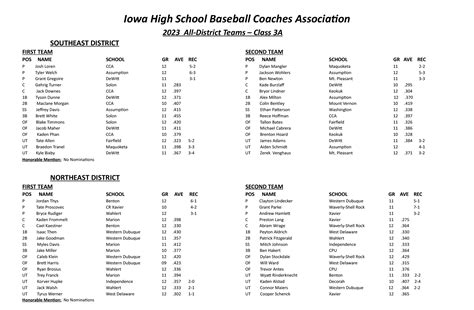 Iowa High School Baseball On Twitter Iowa High School Baseball