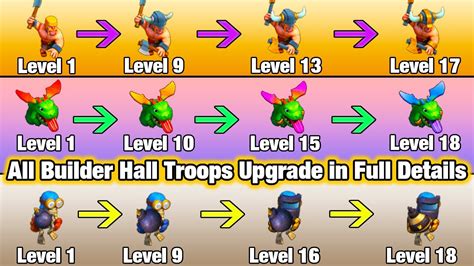 New Upgrading All Builder Hall Troops In 8 Minutes All Troops Levels And Stats Clash Of Clans