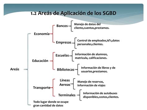 Mapas Conceptuales De Bases De Datos Pptx