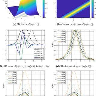 Some Graphical Representations Of U X T Documentclass Pt Minimal