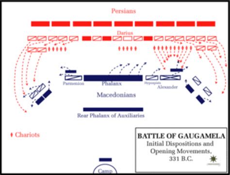 Alexander the Great's Absolute Thrashing of Darius at the Battle of ...