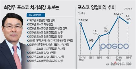 출항 앞둔 최정우號 포스코 백년대계 고심 네이트 뉴스