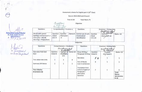 Pairing Scheme Of 9th Class 2024 English Biology Physics Chemistry