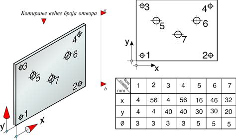 Котирање и пресеци - ТЕХНИКА И ТЕХНОЛОГИЈА