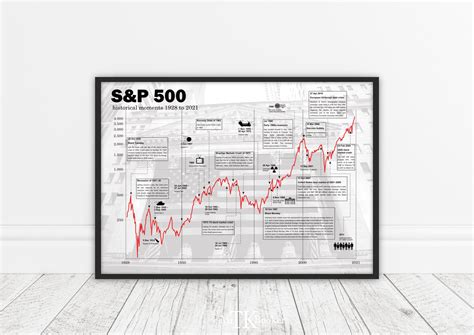 B Rsen Poster S P Historischer Aktien Chart Etsy