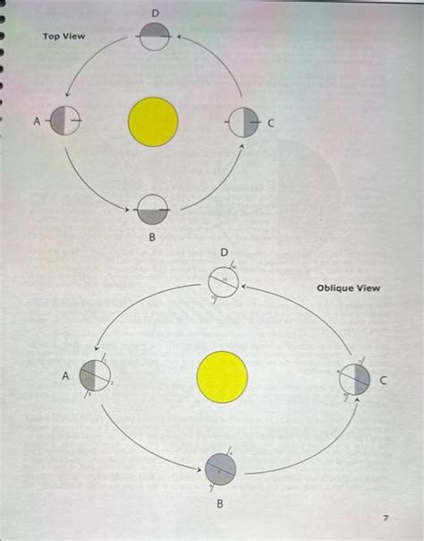 Solved Lab 2 Earth Sun Relations Youve Probabiy Noticed