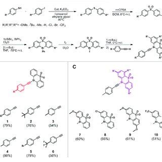 A Synthetic Route For The Synthesis Of Diphenyl Sulfone