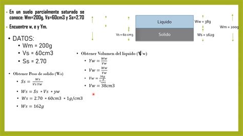 Relaciones Volumétricas Y Grav En Un Suelo Parcialmente Saturado Se Conoce Wm 200g Vs 60cm3 Y