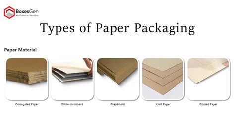 Types of Paper Packaging - BoxesGen