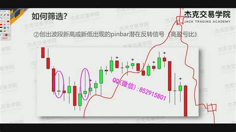 杰克交易学院操盘课 实战交易ing从入门到精通 外汇内部培训视频课程杰克交易学院jack八位数花园外汇技术股票期货外汇操盘技术培训基地