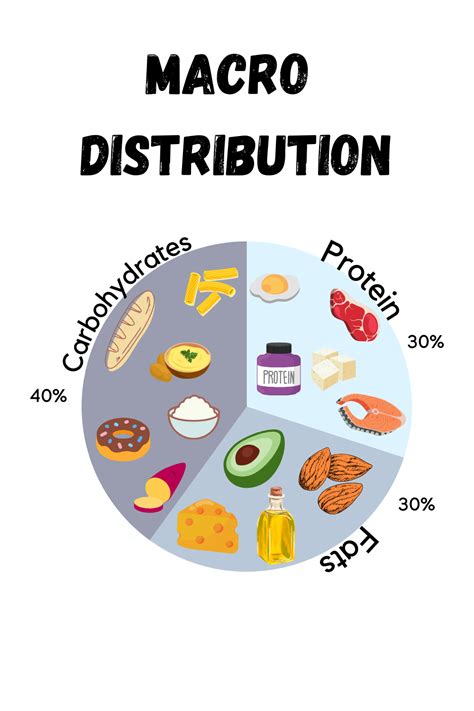 Macronutrients A Simple Guide To Macros Artofit