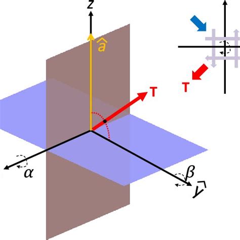 (a) Geometry of the fault plane (vertical) and auxiliary plane... | Download Scientific Diagram