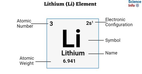 Lithium Element: Properties, Uses, Facts, Toxicity, Safety