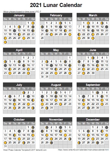 Lunar Cycle Calendar February 2021