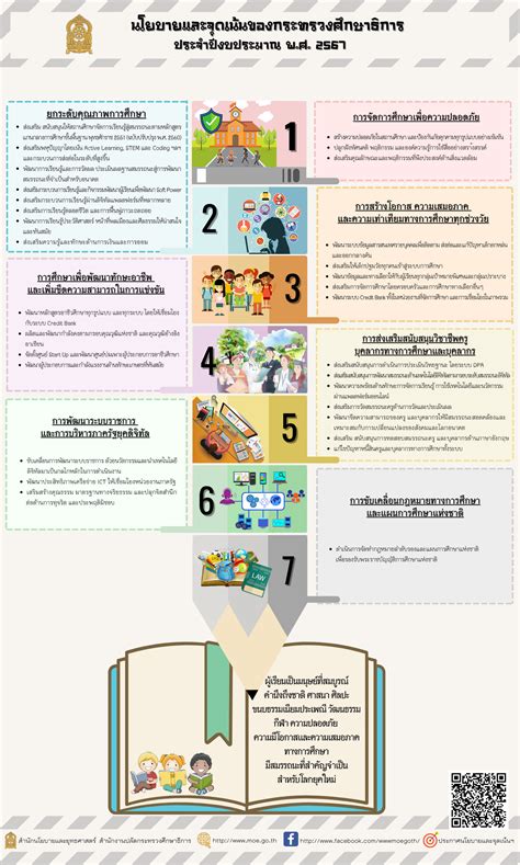 นโยบายและจุดเน้นกระทรวงศึกษาธิการ ปี 2567 โรงเรียนคำชะอีวิทยาคาร