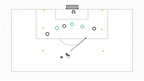 3v3g Half Court Rules The Coaching Manual