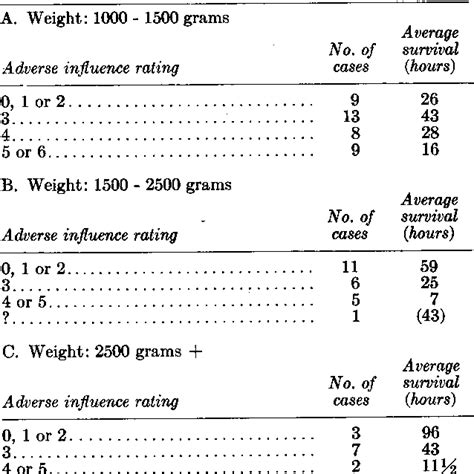 Figure 1 From The Nature Of Respiratory Distress In The Newborn Semantic Scholar