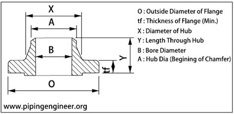 Inch Dimensions Of Weld Neck Flange Rating 1500 As Per ASME B16 5 The