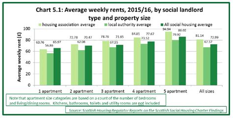 Section 8 Voucher Amount For A 2 Bedroom 2017 Psoriasisguru