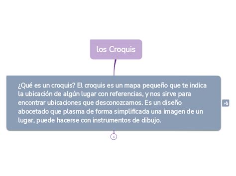 Los Croquis Mind Map