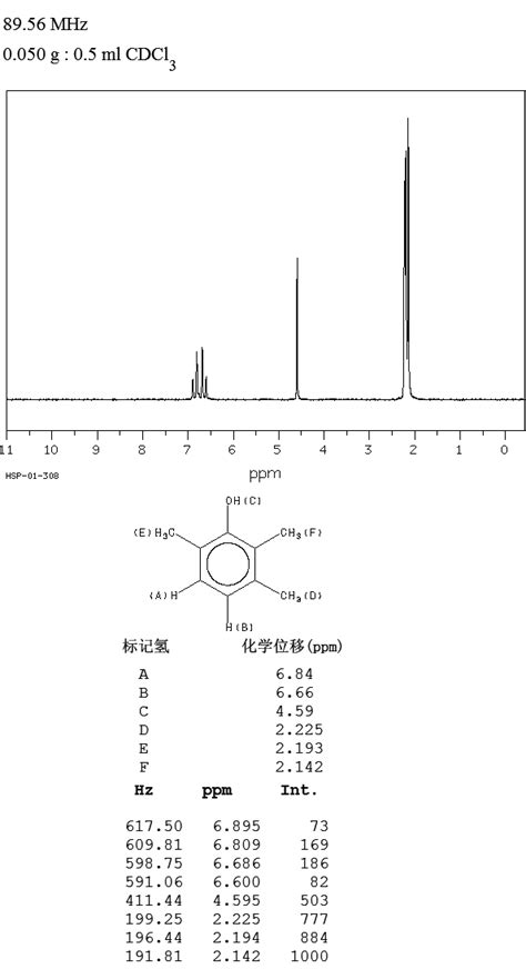 2 3 6 三甲基苯酚 2416 94 6 核磁图 1HNMR