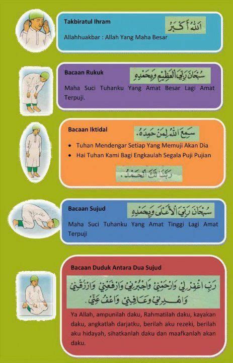 Poster Tata Cara Sholat