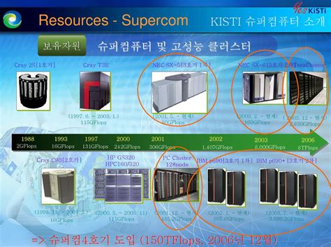 Cyberinfrastructure For High Energy Physics Ppt Download