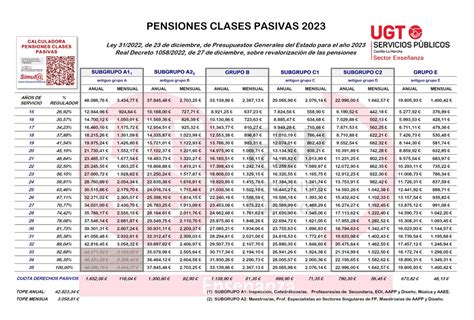 UGT INFORMA Se Revalorizan Un 8 5 Las Pensiones De Clases Pasivas