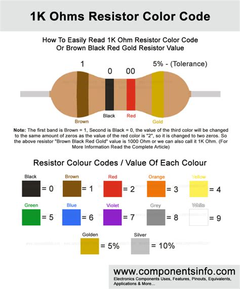 1k Ohm Resistor Color Code Or Brown Black Red Gold Resistor Value Components Info