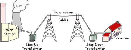 The Diagram Below Shows How Electricity Is