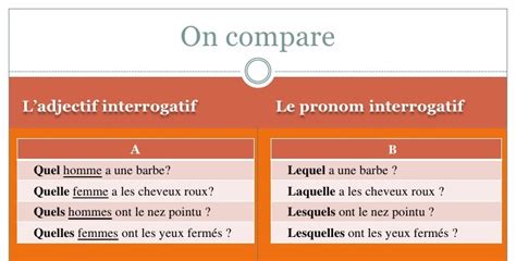 En Français Svp 4 3 4 4º Eso UnitÉ 3 Le Pronom Interrogatif