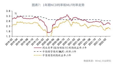 市场预期的一次校准解读央行降准 21经济网