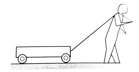 figure shows  boy pulling  wagon   road list   forces
