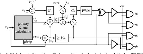 Figure 1 From Improving The Dynamic Performance Of Bridgeless PFC