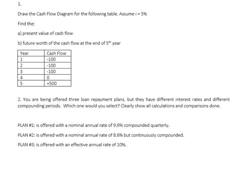 How To Draw Cash Flow Diagram