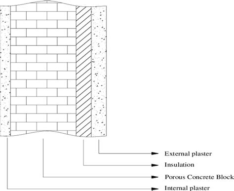 Table From Optimum Insulation Thickness For Cold Storage Walls Case