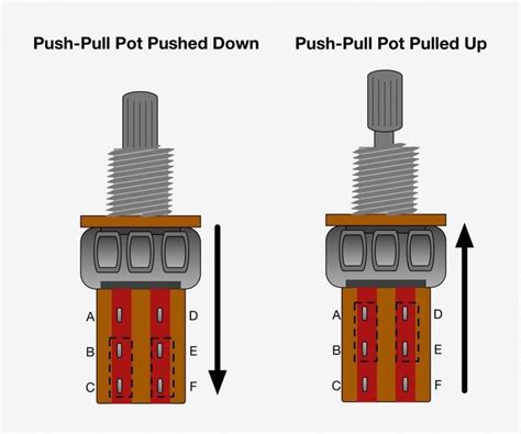 Push Pull Pots How They Work Wiring Mods And More Electronic