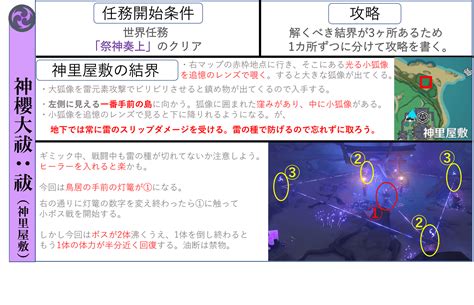 時間があったりなかったりする旅人用の稲妻世界任務マニュアル Genshin Impact Hoyolab