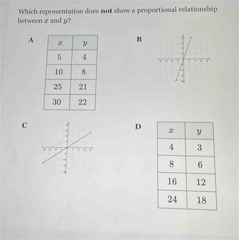 Solved Which Representation Does Not Show A Proportional Relationship