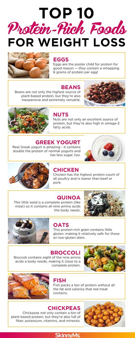 High Protein Foods For Weight Loss