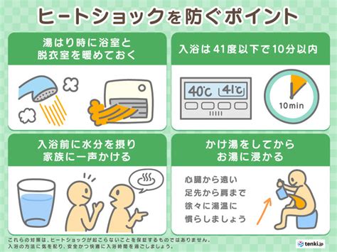 冬の入浴中の事故 ヒートショックに気をつけて季節・暮らしの話題 2020年12月21日 日本気象協会 Tenkijp