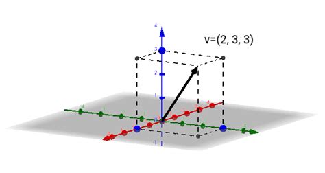 Representación Gráfica De Un Vector En El Espacio Geogebra