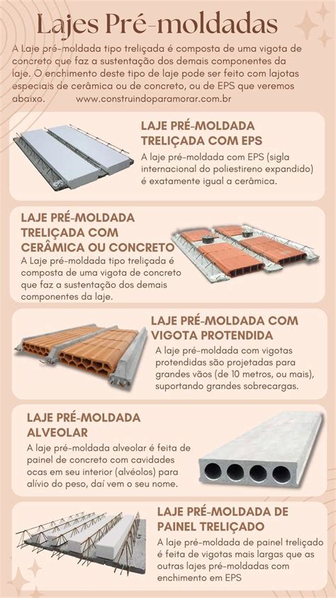 Infogr Fico Tipos De Lajes Pr Moldadas Em Design Bath Design House